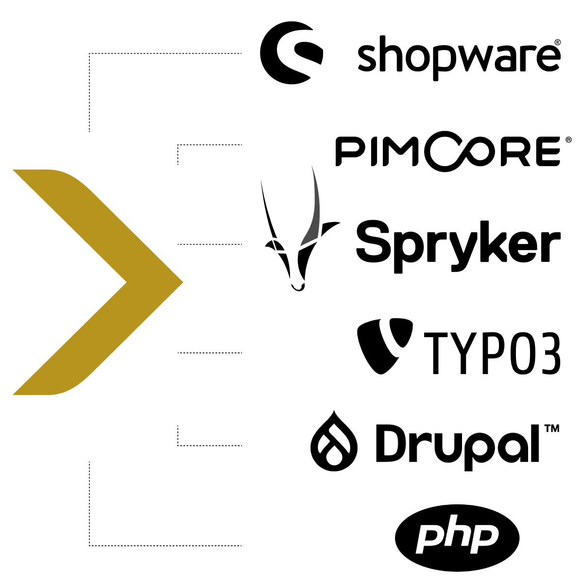 the-5-levels-of-it-support-implementing-a-tiered-help-desk-support